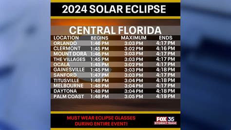 eclipse florida 2024 orlando